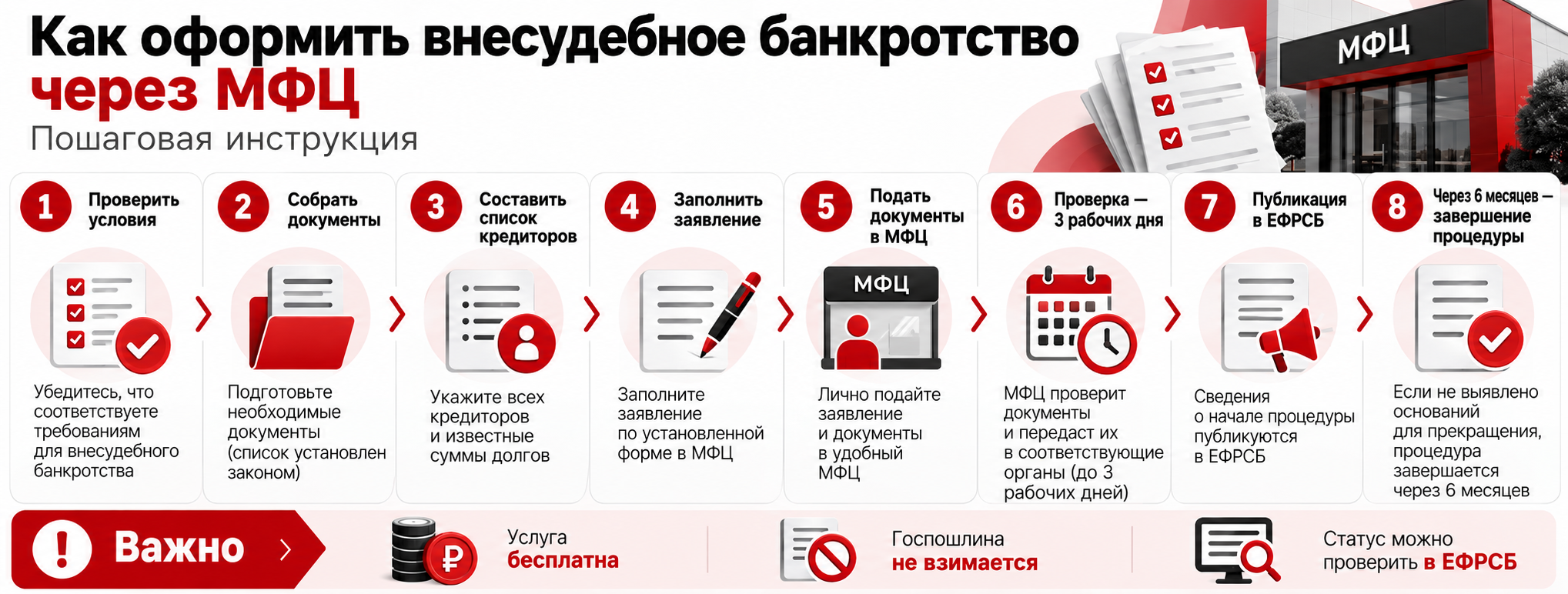 Внесудебное банкротство через МФЦ