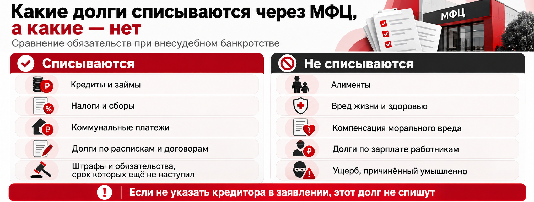 Внесудебное банкротство через МФЦ