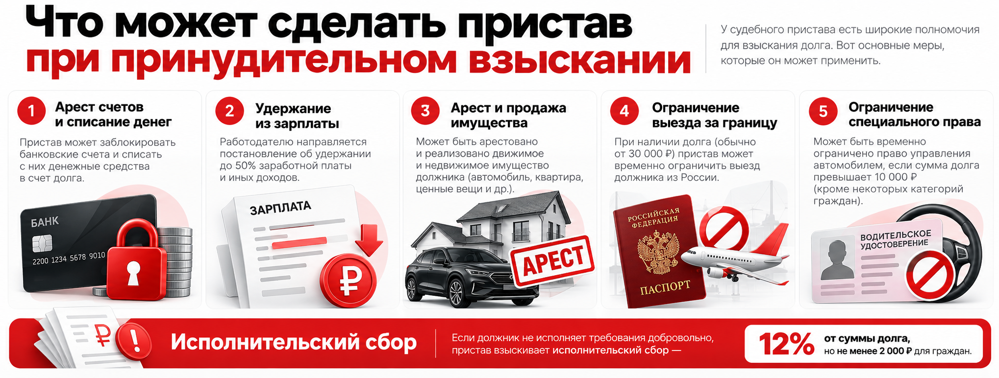 Исполнительное производство: что это, как узнать и как закрыть